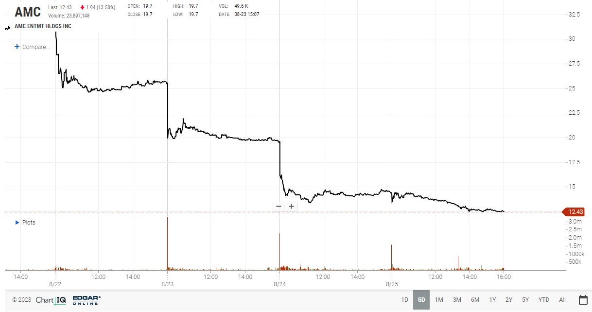 AMC Entertainment Holdings 2.0 - Todamoon?!? 1387617