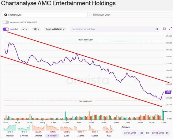 AMC Entertainment Holdings 2.0 - Todamoon?!? 1507431