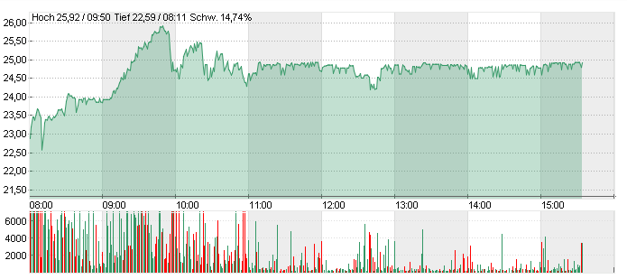 AMC Entertainment Holdings 2.0 - Todamoon?!? 1256011