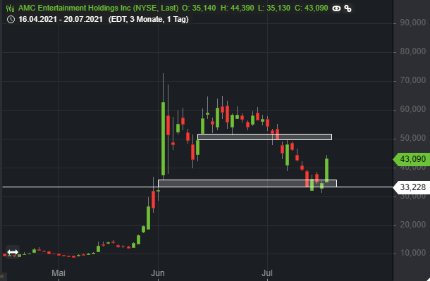 AMC Entertainment Holdings 2.0 - Todamoon?!? 1264803