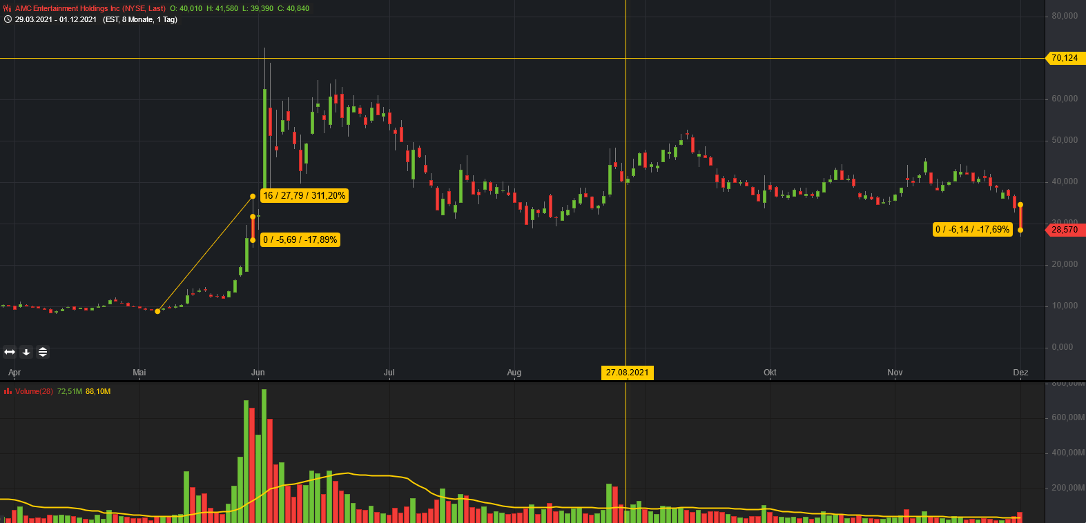 AMC Entertainment Holdings 2.0 - Todamoon?!? 1286826