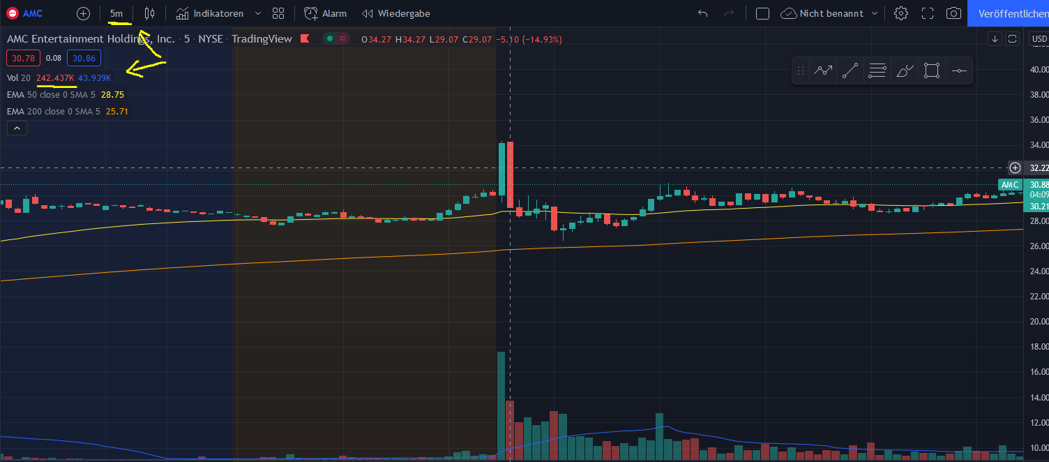 AMC Entertainment Holdings 2.0 - Todamoon?!? 1307104