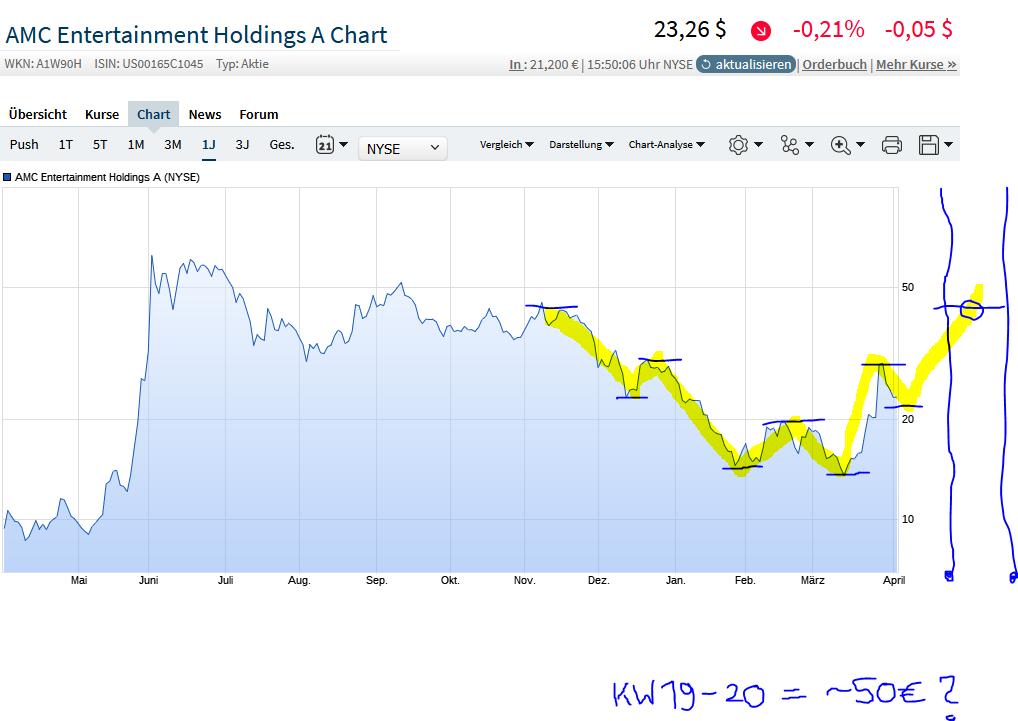AMC Entertainment Holdings 2.0 - Todamoon?!? 1308295
