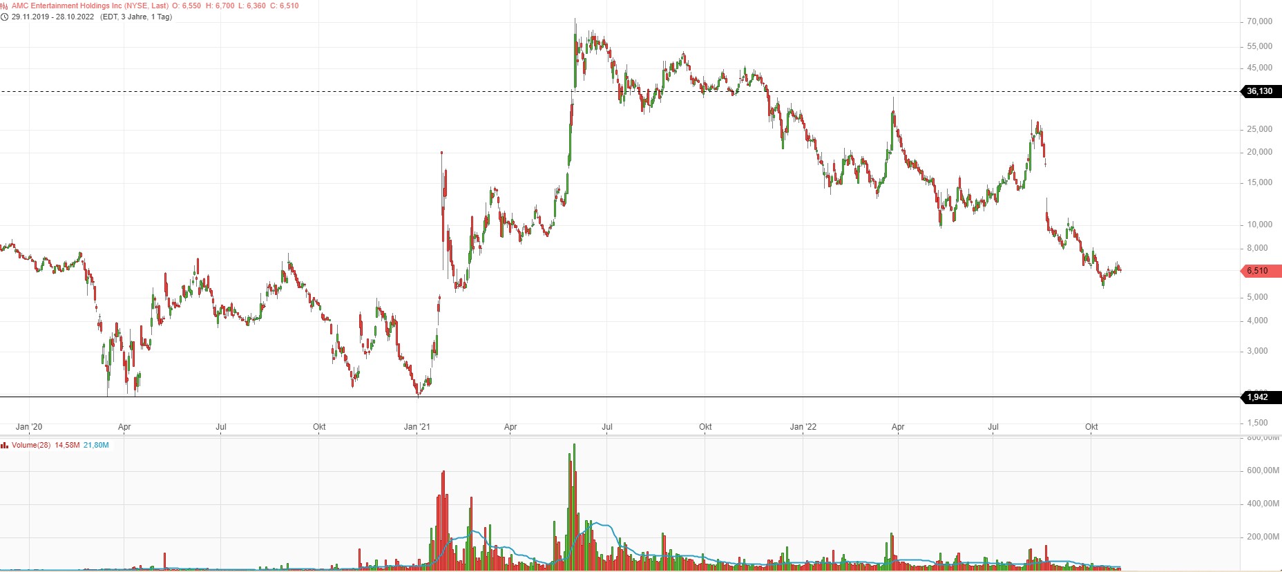 noch keiner hier interessiert... 1339722