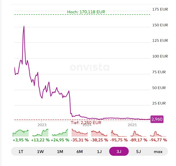noch keiner hier interessiert... 1482854