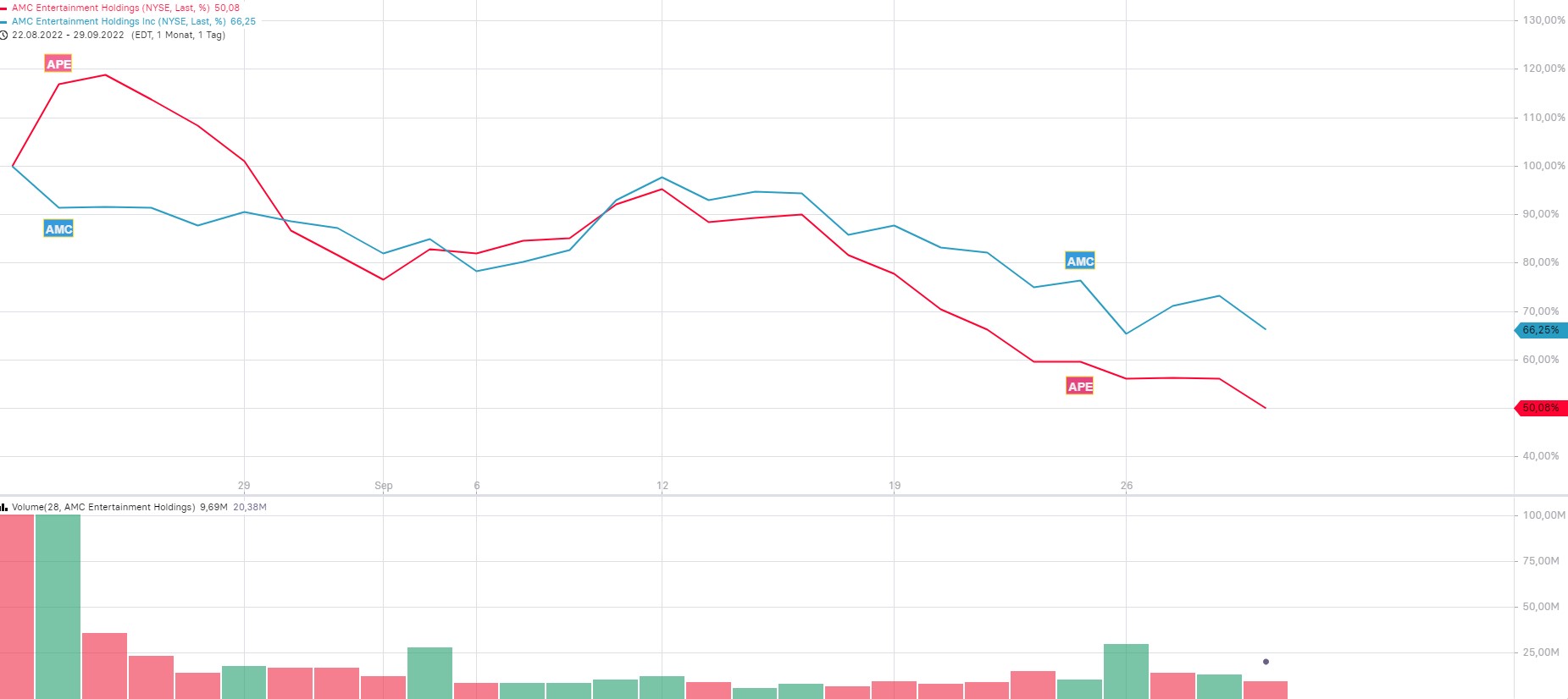 noch keiner hier interessiert... 1335544