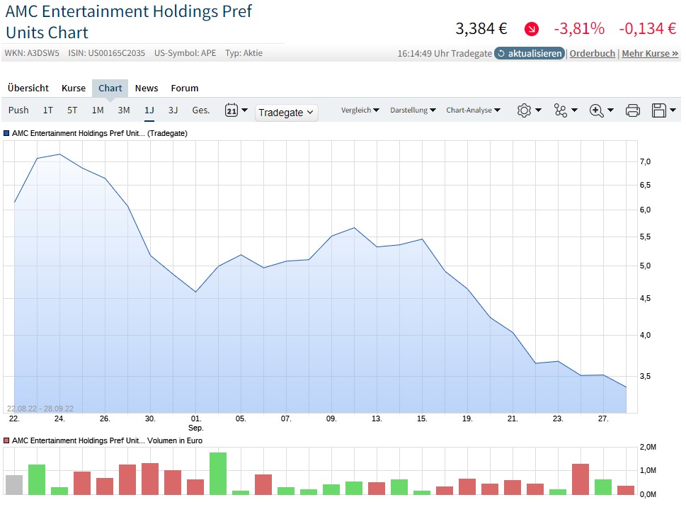 noch keiner hier interessiert... 1335301