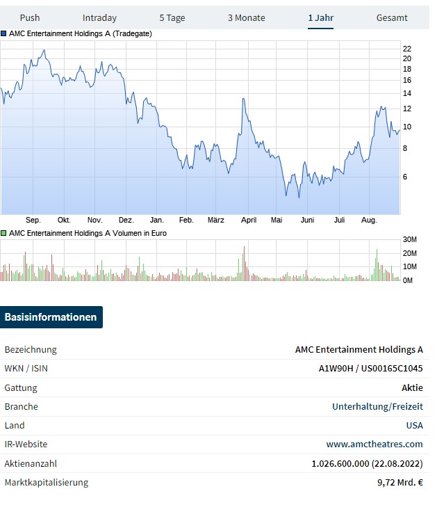 noch keiner hier interessiert... 1330374