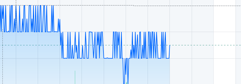 AMC Entertainment Holdings 2.0 - Todamoon?!? 1512141