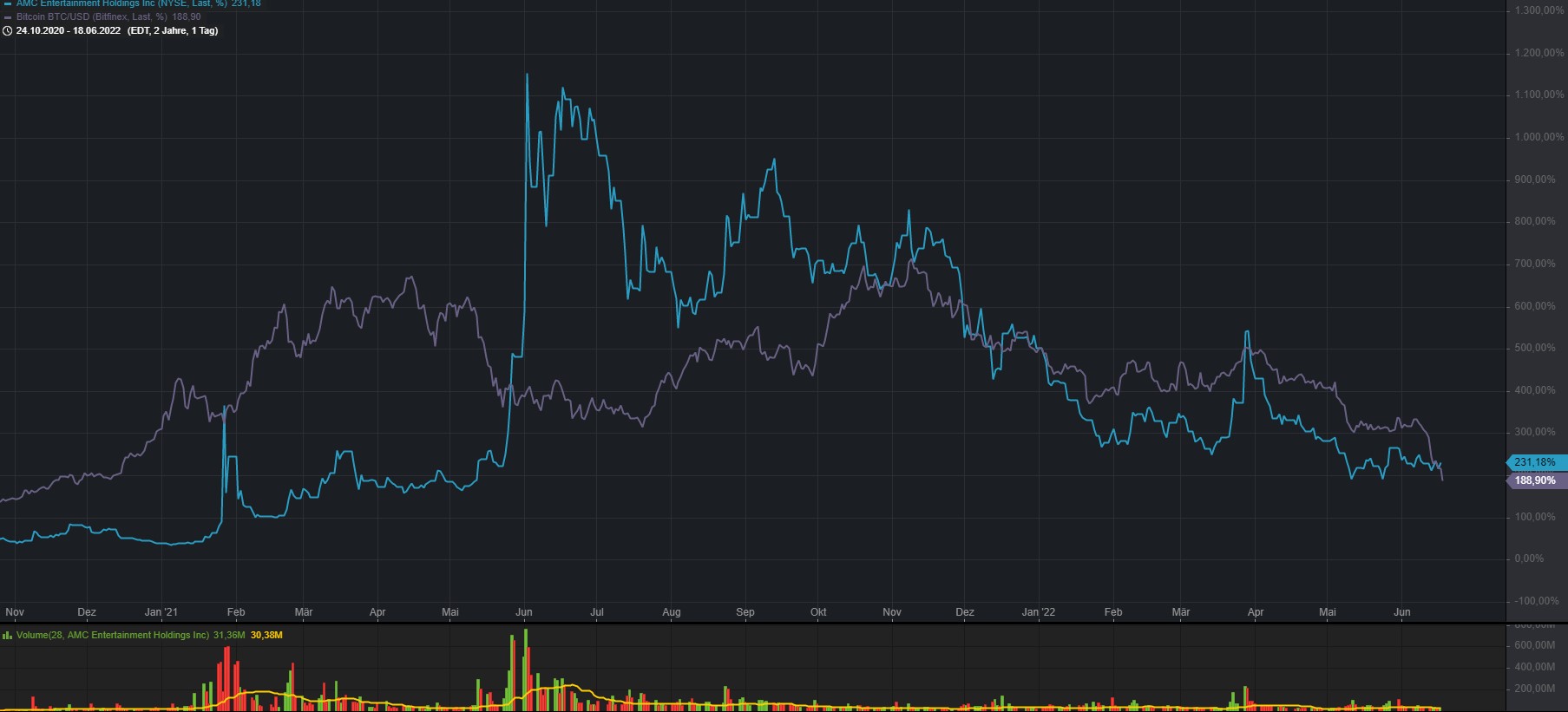 noch keiner hier interessiert... 1320040
