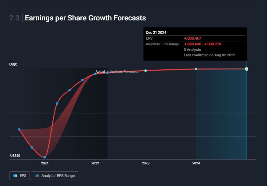 AMC Entertainment Holdings 2.0 - Todamoon?!? 1326916