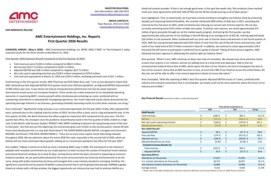 AMC Entertainment Holdings 2.0 - Todamoon?!? 1518336
