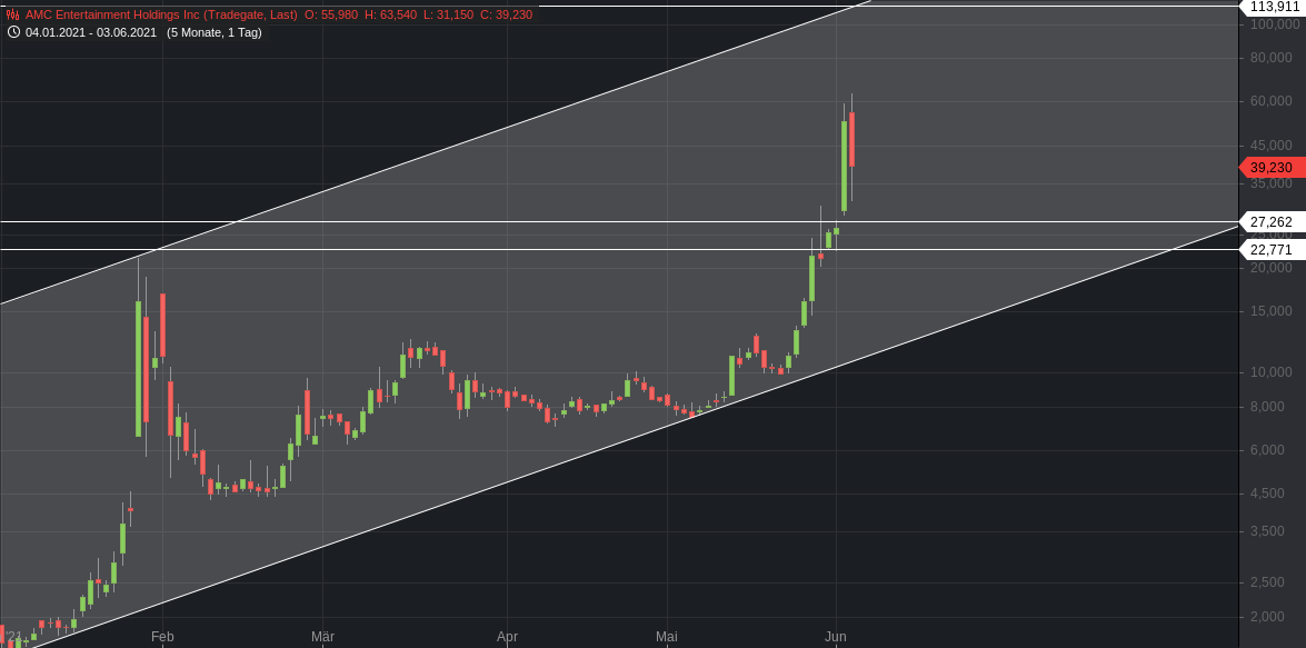 AMC Entertainment Holdings 2.0 - Todamoon?!? 1256615