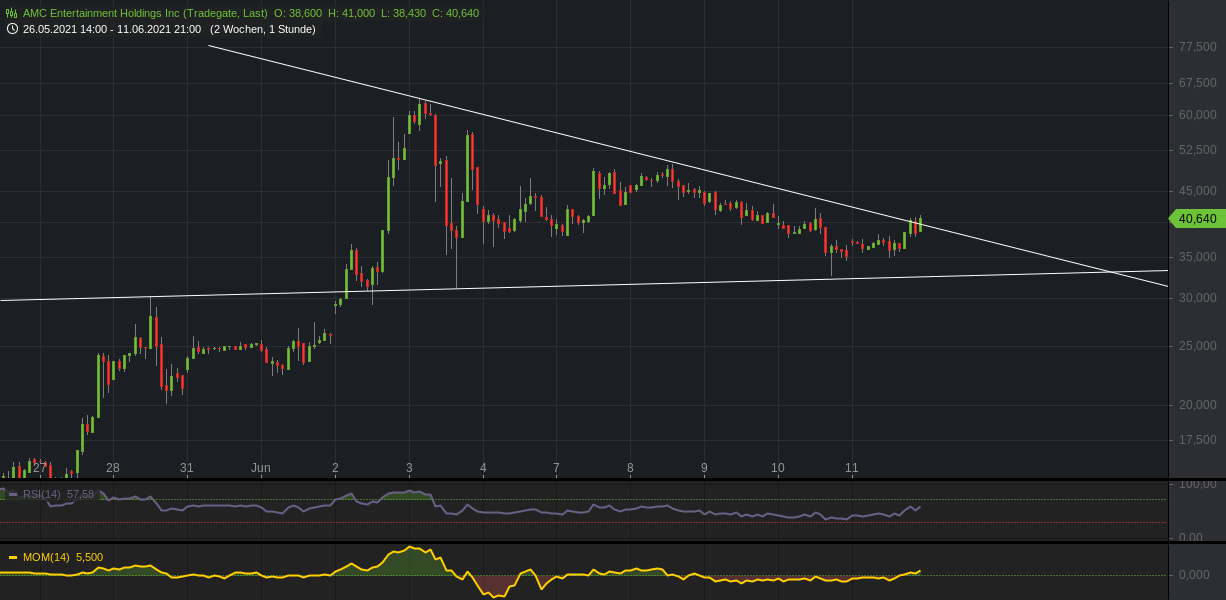 AMC Entertainment Holdings 2.0 - Todamoon?!? 1258318