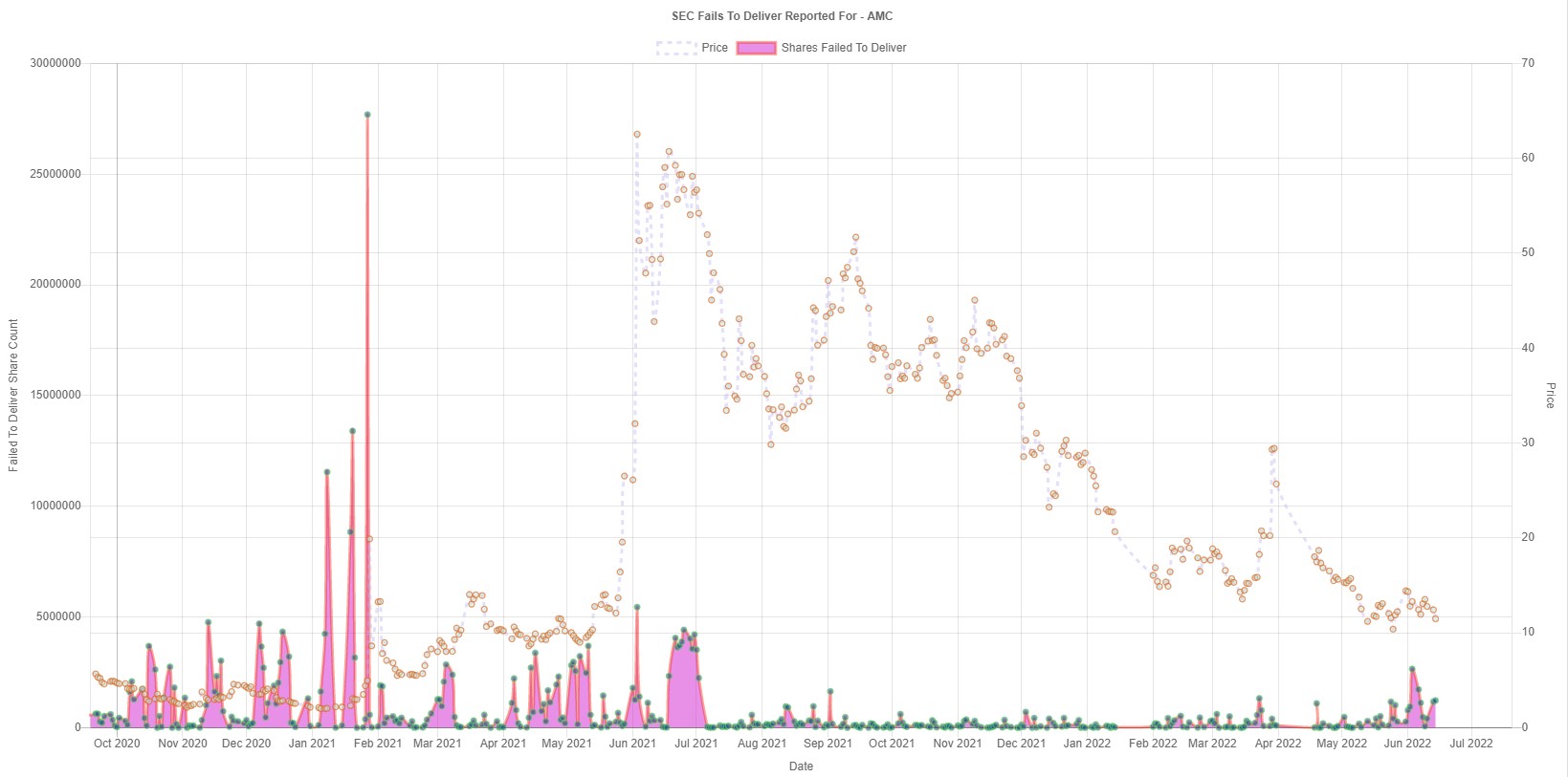 AMC Entertainment Holdings 2.0 - Todamoon?!? 1321975
