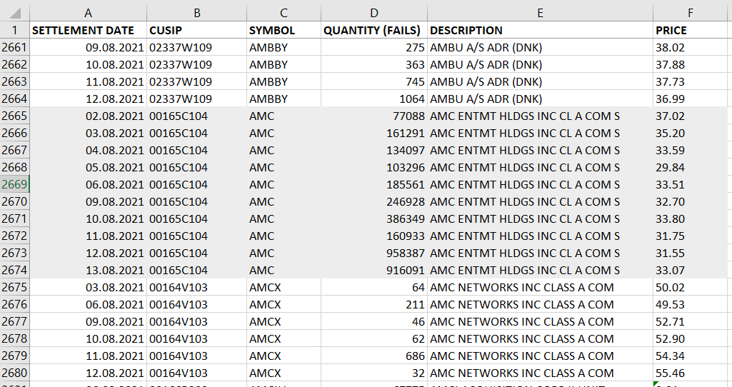 AMC Entertainment Holdings 2.0 - Todamoon?!? 1272008
