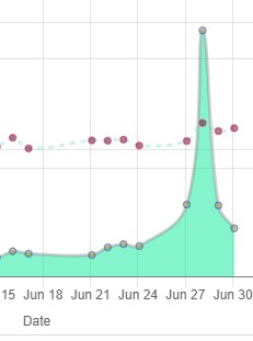 AMC Entertainment Holdings 2.0 - Todamoon?!? 1324127