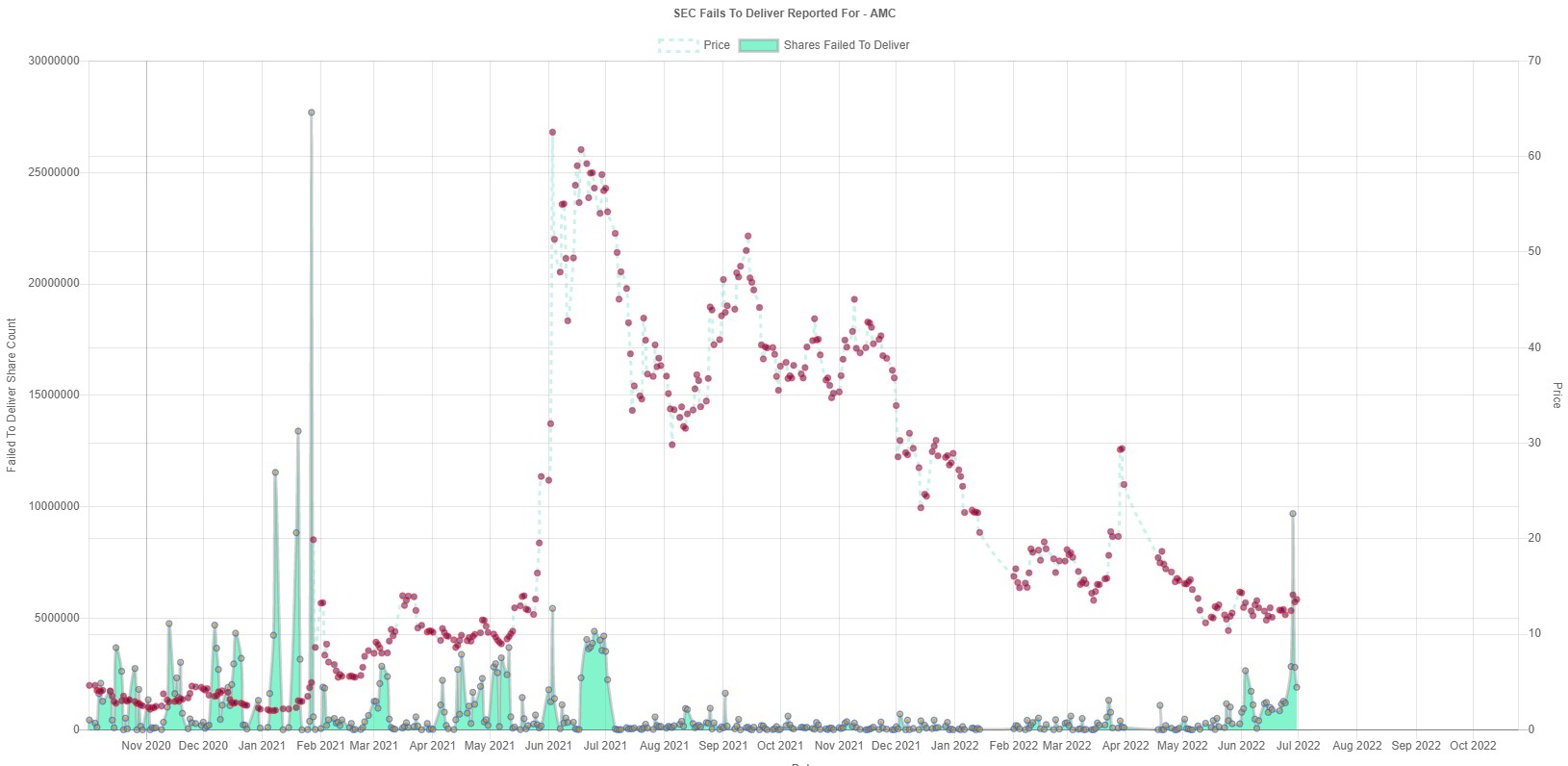 AMC Entertainment Holdings 2.0 - Todamoon?!? 1324117