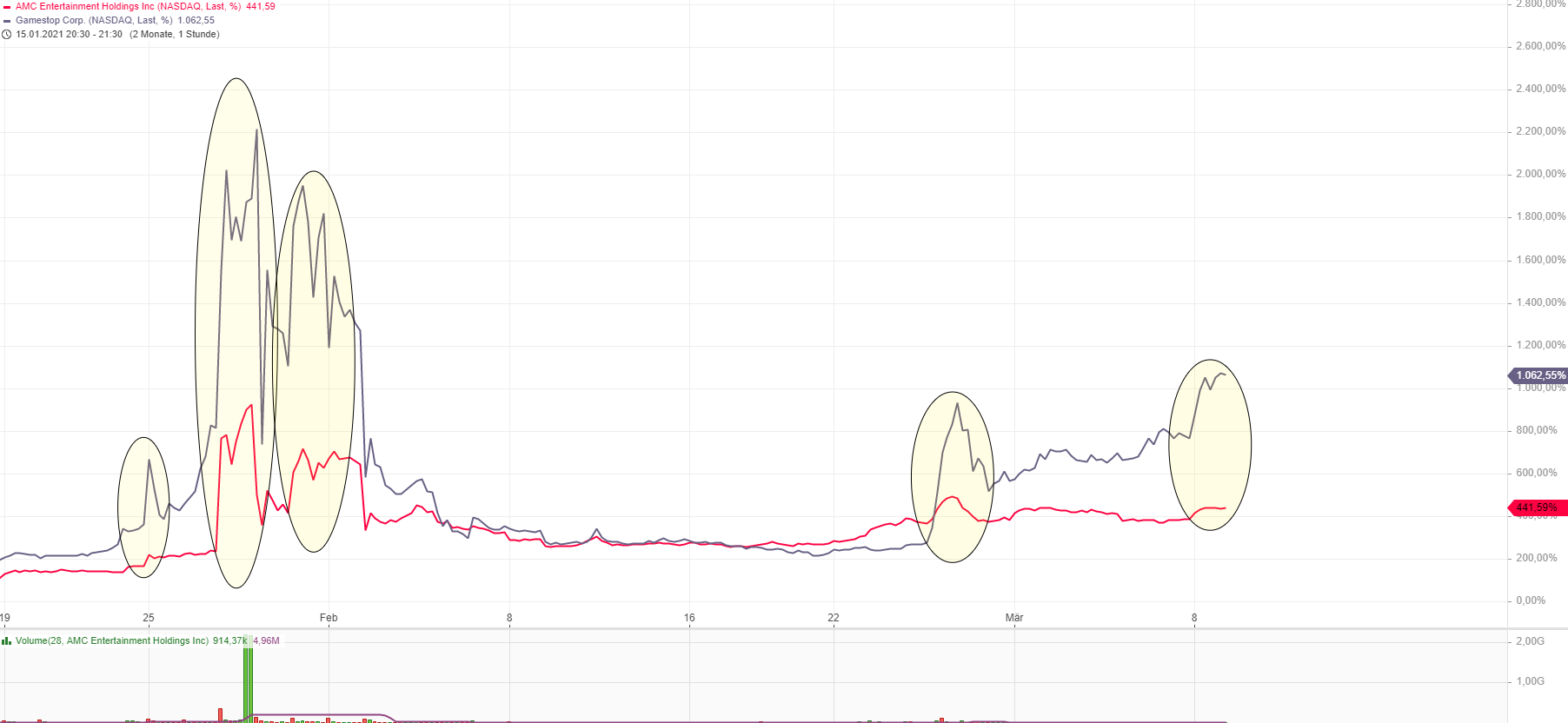 noch keiner hier interessiert... 1238710