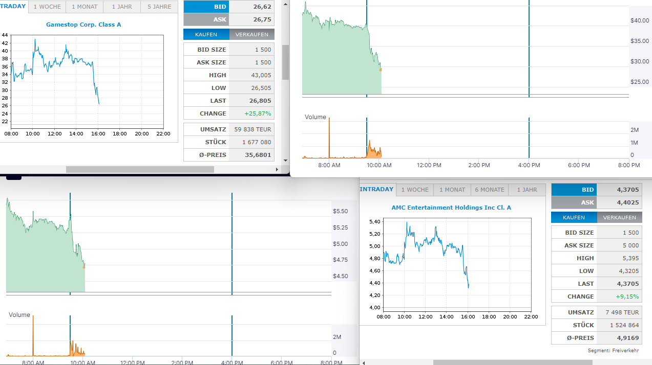 GME - Short-Squeeze möglich 1432619