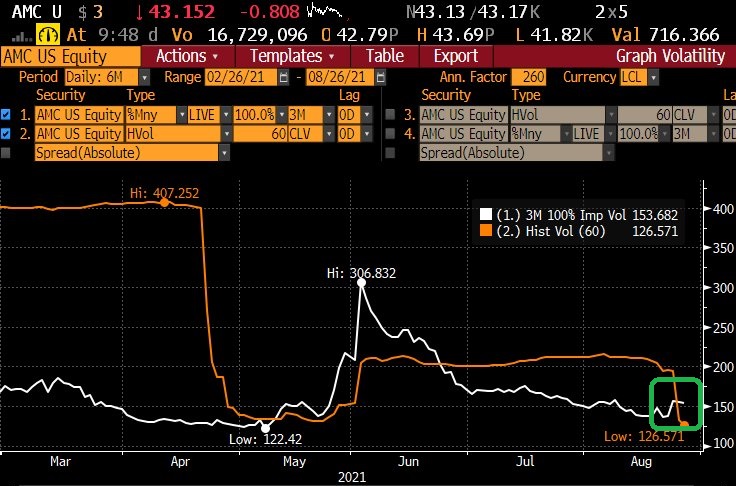 AMC Entertainment Holdings 2.0 - Todamoon?!? 1271003