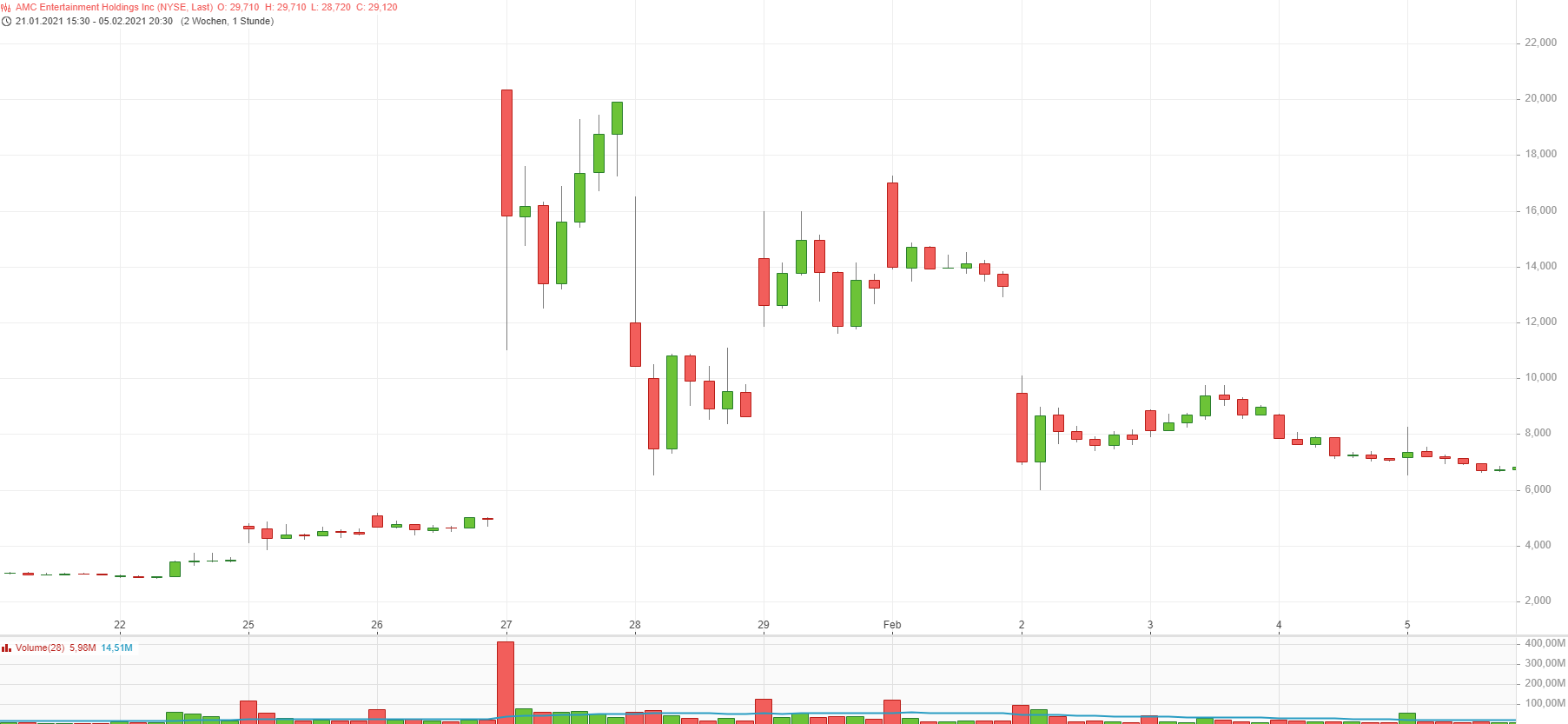 AMC Entertainment Holdings 2.0 - Todamoon?!? 1289524
