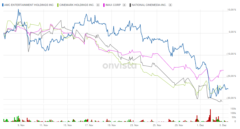 AMC Entertainment Holdings 2.0 - Todamoon?!? 1287088