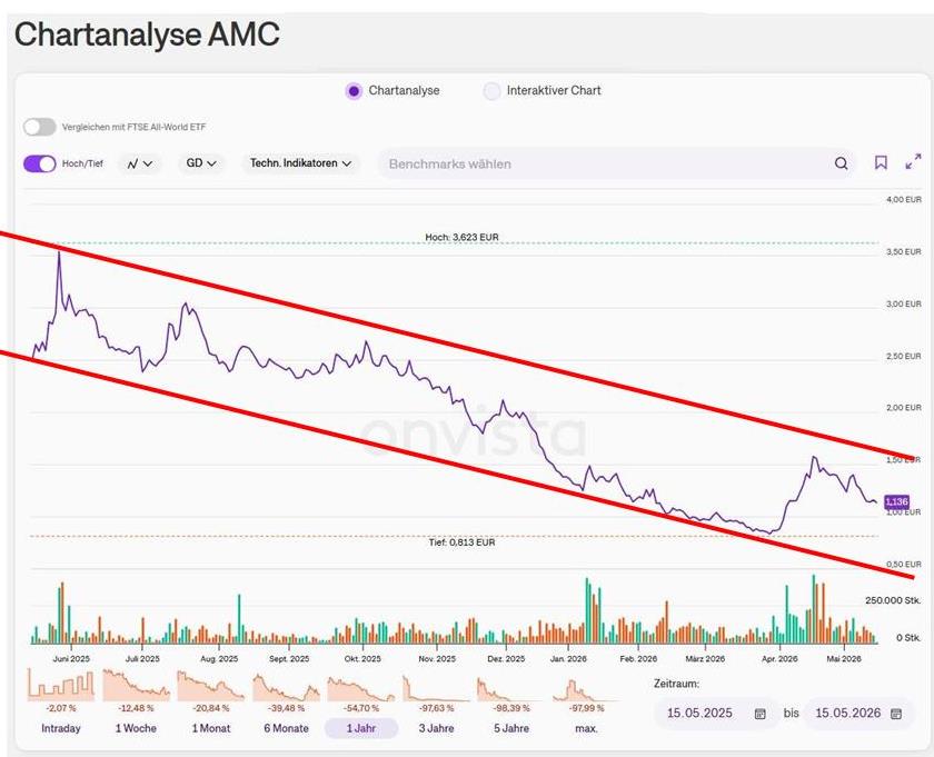 AMC Entertainment Holdings 2.0 - Todamoon?!? 1517910