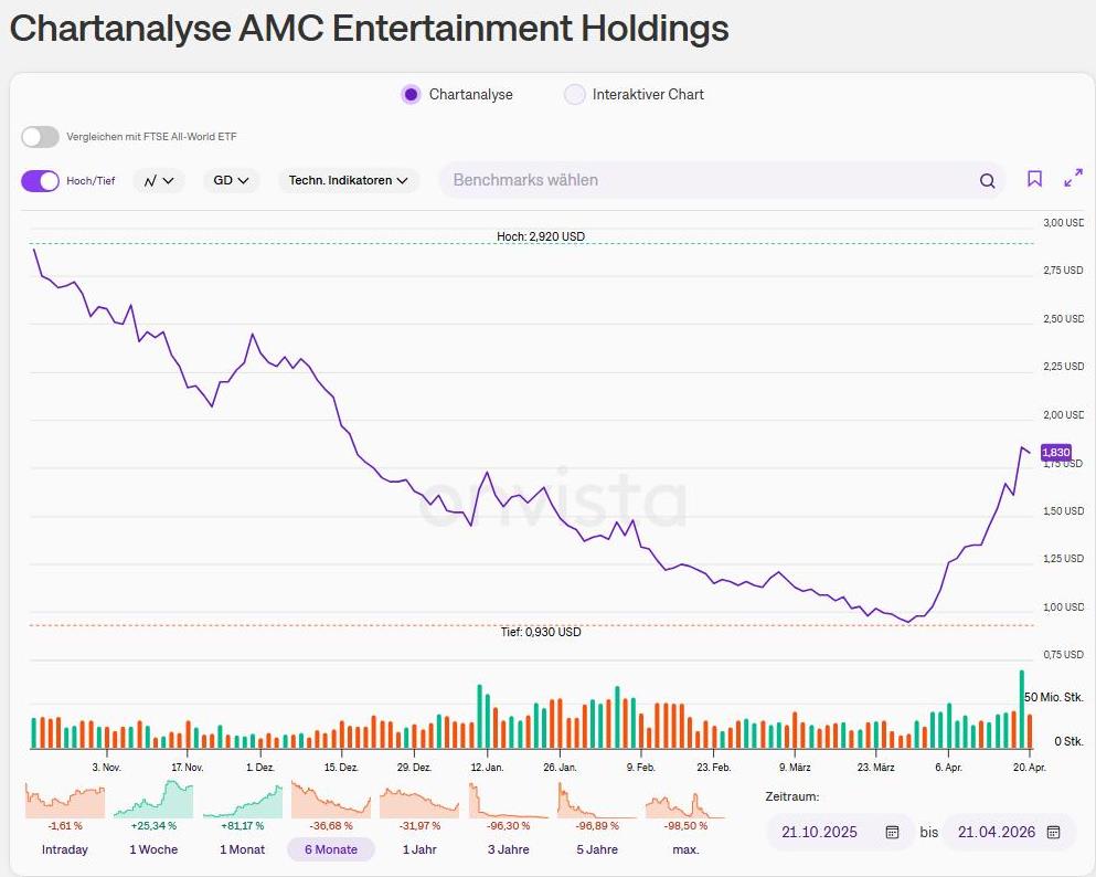 AMC Entertainment Holdings 2.0 - Todamoon?!? 1515809