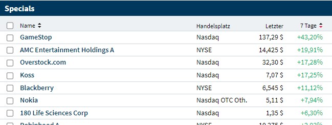 AMC Entertainment Holdings 2.0 - Todamoon?!? 1316886