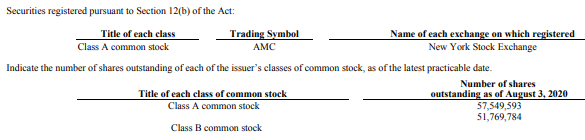 AMC Entertainment Holdings 2.0 - Todamoon?!? 1272047