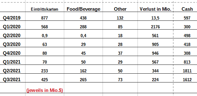 AMC Entertainment Holdings 2.0 - Todamoon?!? 1283342