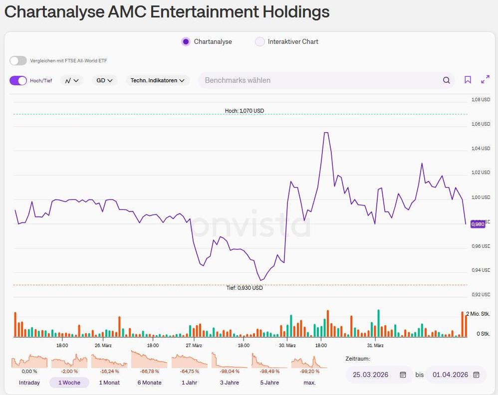 AMC Entertainment Holdings 2.0 - Todamoon?!? 1514207