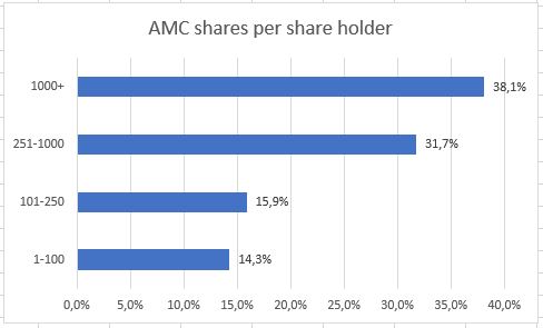 AMC Entertainment Holdings 2.0 - Todamoon?!? 1263509
