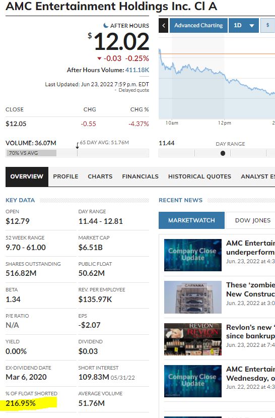 AMC Entertainment Holdings 2.0 - Todamoon?!? 1320906