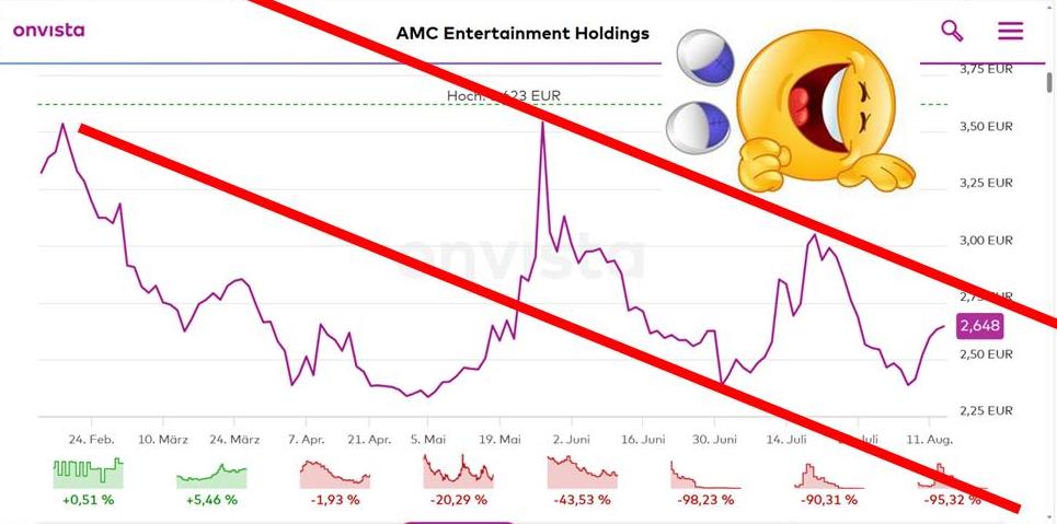 AMC Entertainment Holdings 2.0 - Todamoon?!? 1491563