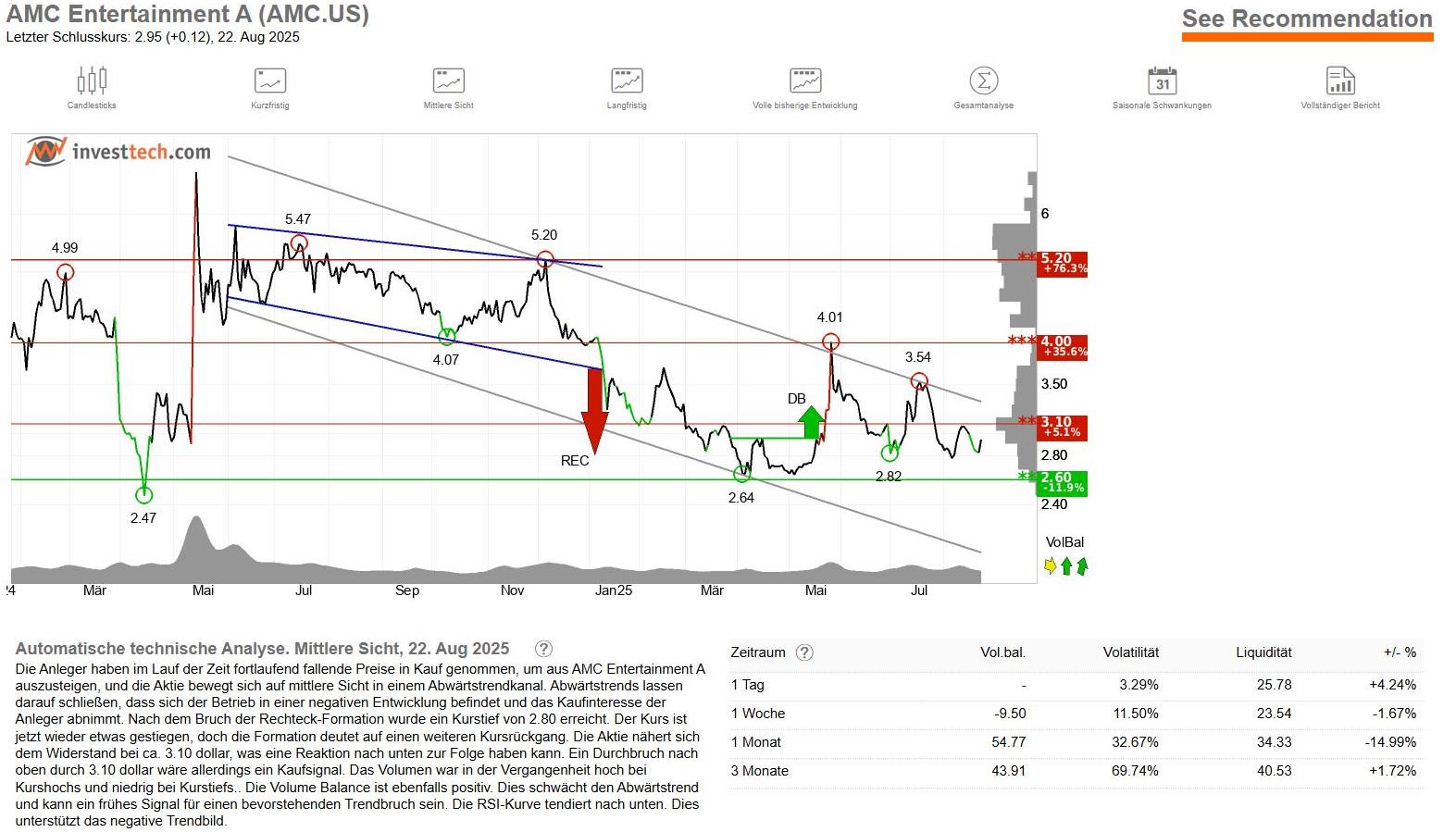 AMC Entertainment Holdings 2.0 - Todamoon?!? 1492832