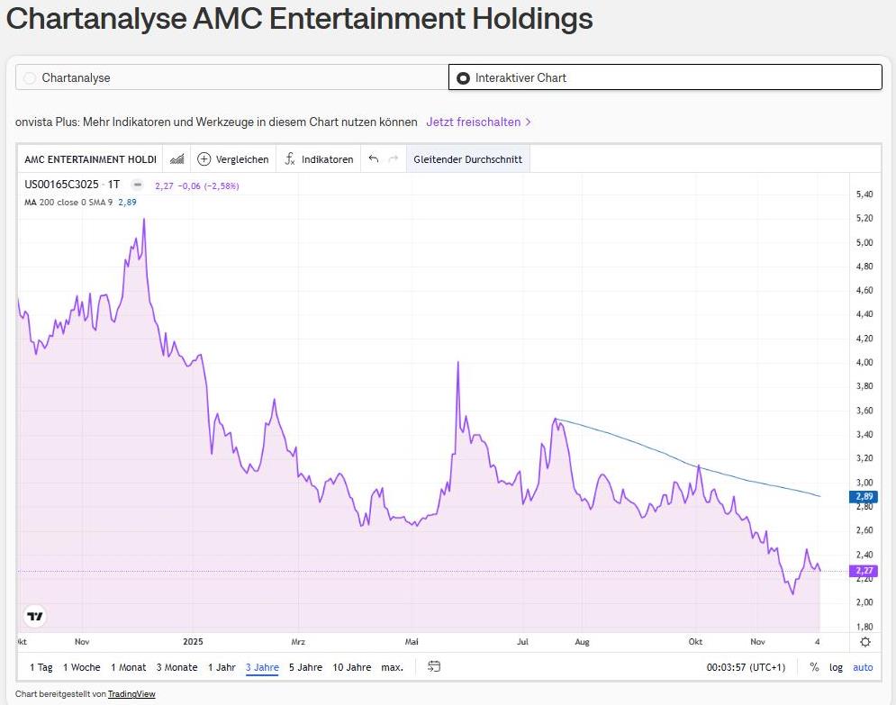 AMC Entertainment Holdings 2.0 - Todamoon?!? 1504592