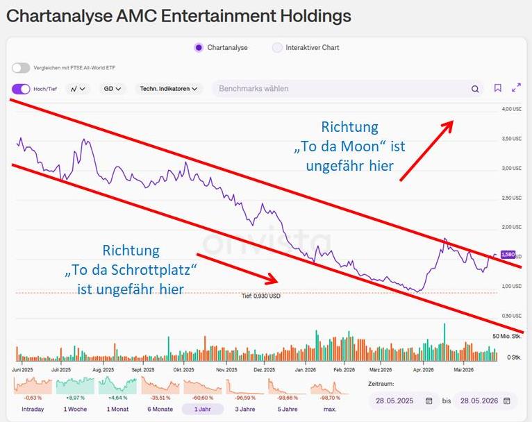 AMC Entertainment Holdings 2.0 - Todamoon?!? 1518938