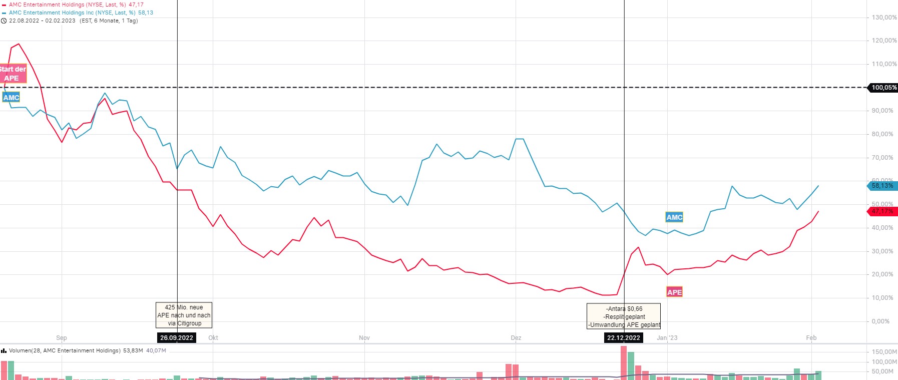 noch keiner hier interessiert... 1355318
