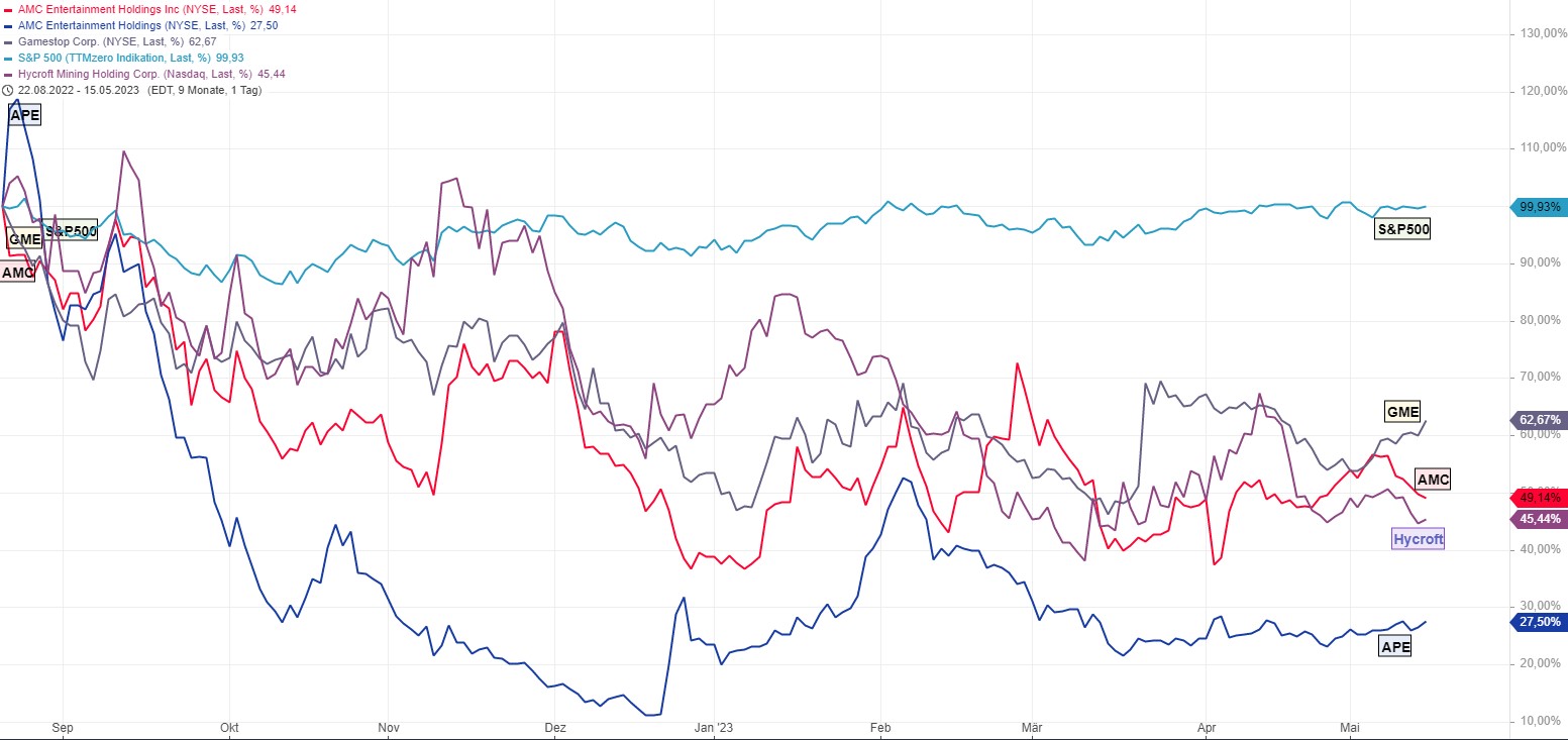 AMC Entertainment Holdings 2.0 - Todamoon?!? 1372561