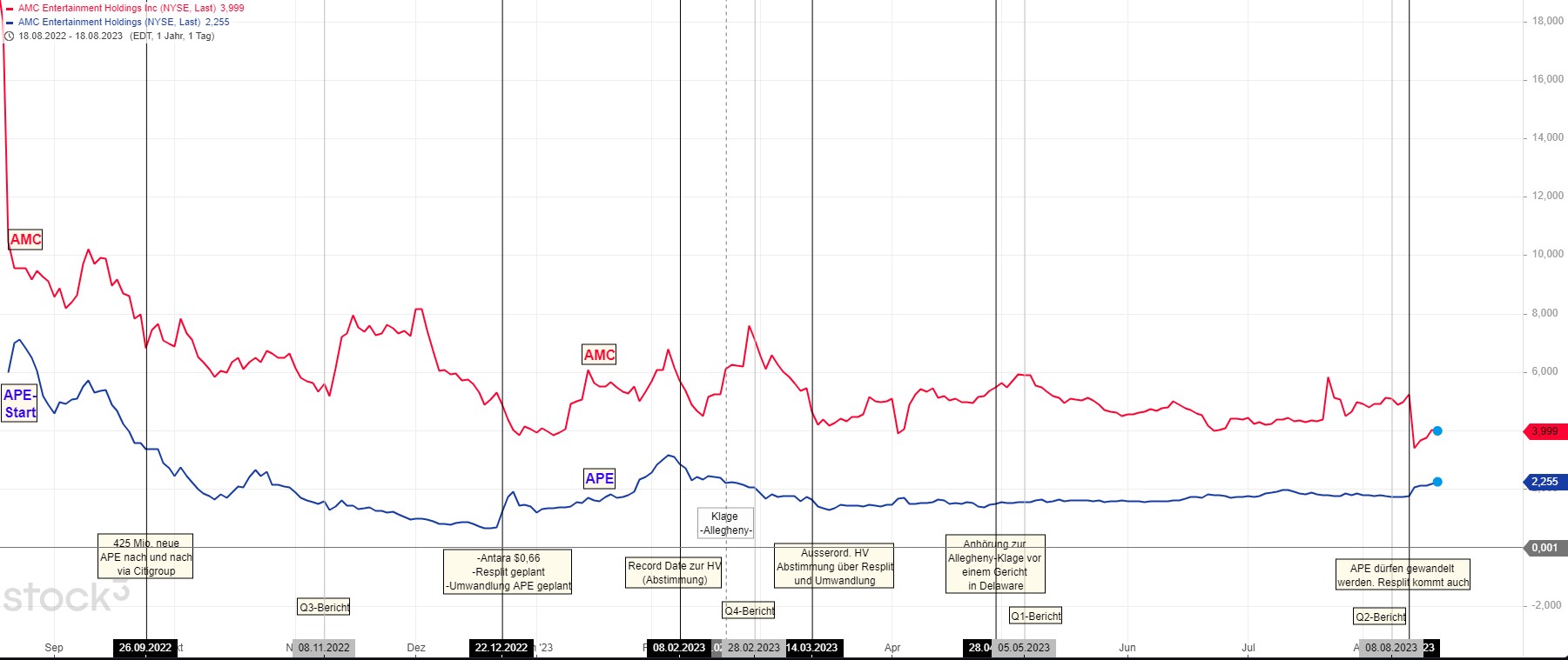 AMC Entertainment Holdings 2.0 - Todamoon?!? 1386623