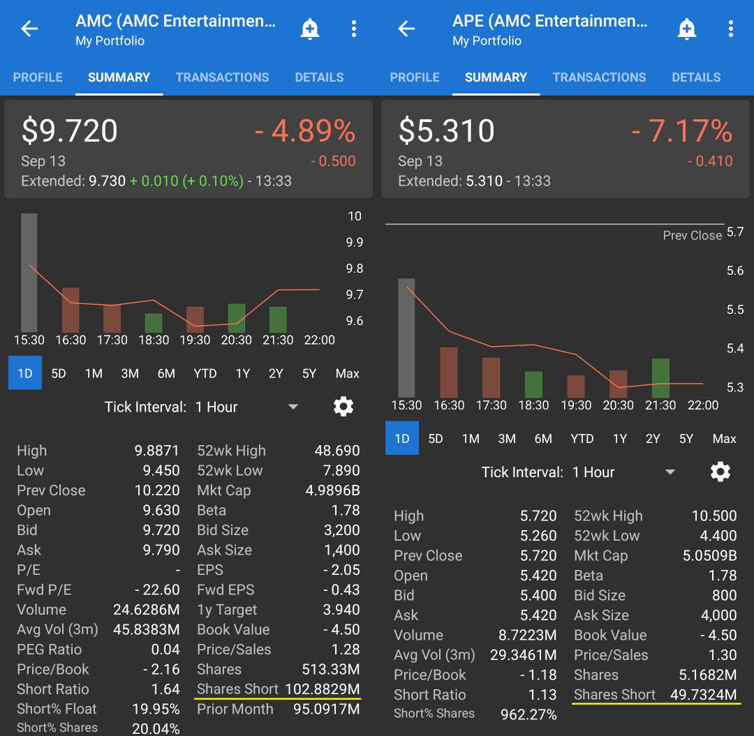 AMC Entertainment Holdings 2.0 - Todamoon?!? 1332999