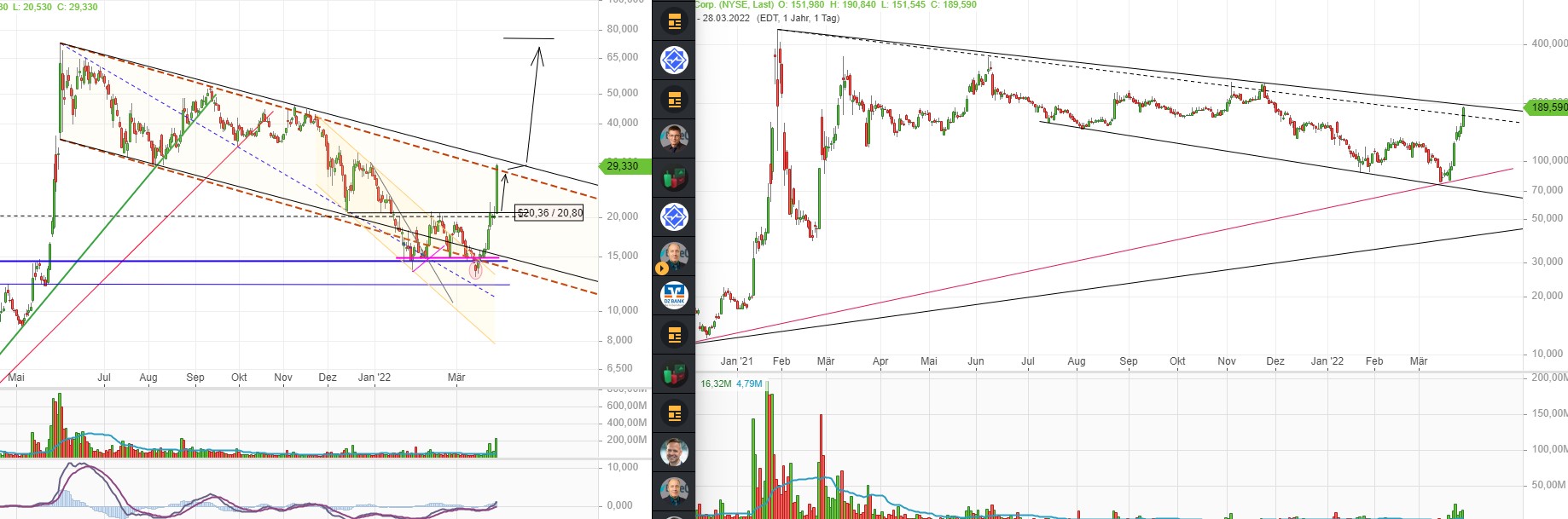 GME - Short-Squeeze möglich 1306988