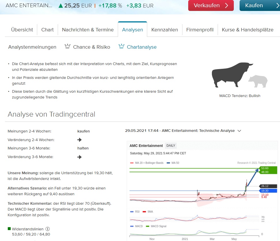 AMC Entertainment Holdings 2.0 - Todamoon?!? 1256052