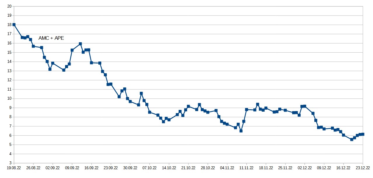noch keiner hier interessiert... 1348211