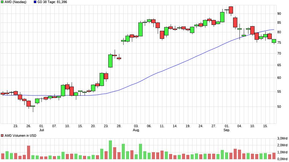 Mit Lisa Su und 7nm zum Next Horizon 1202094