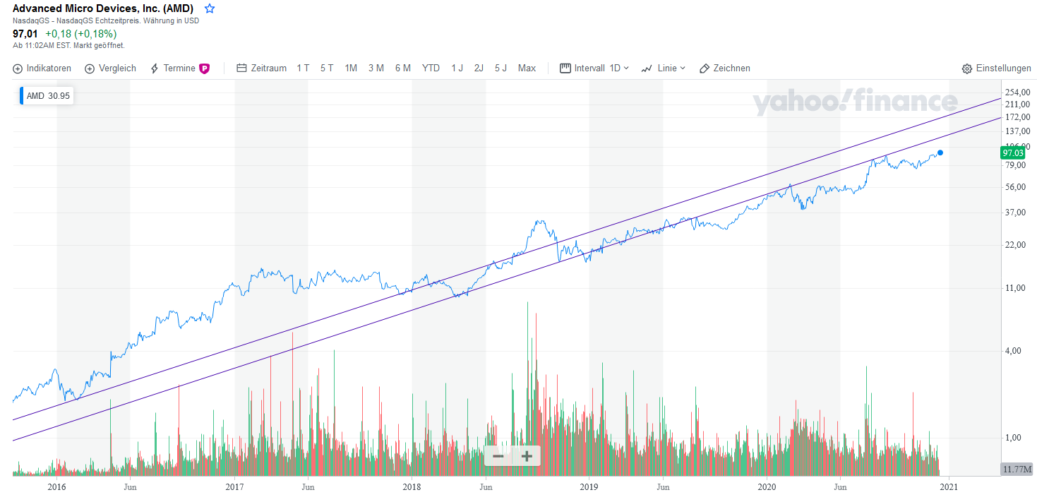 Mit Lisa Su und 7nm zum Next Horizon 1220928