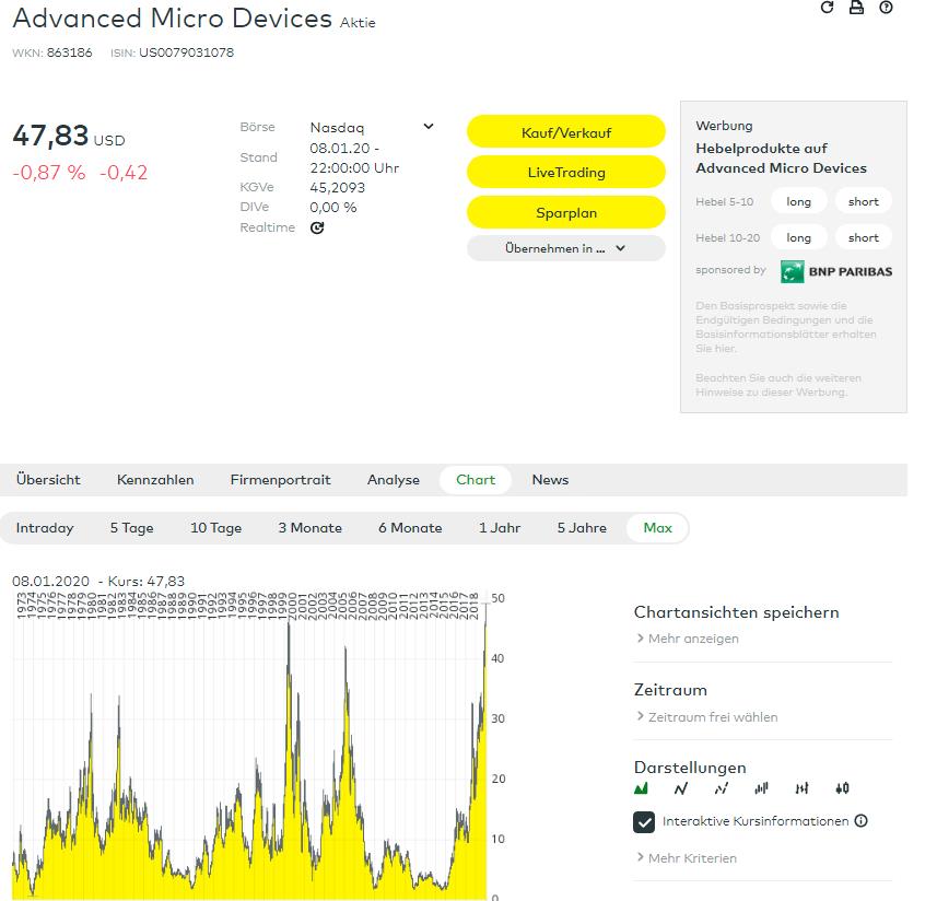 Barrick Gold 1152615