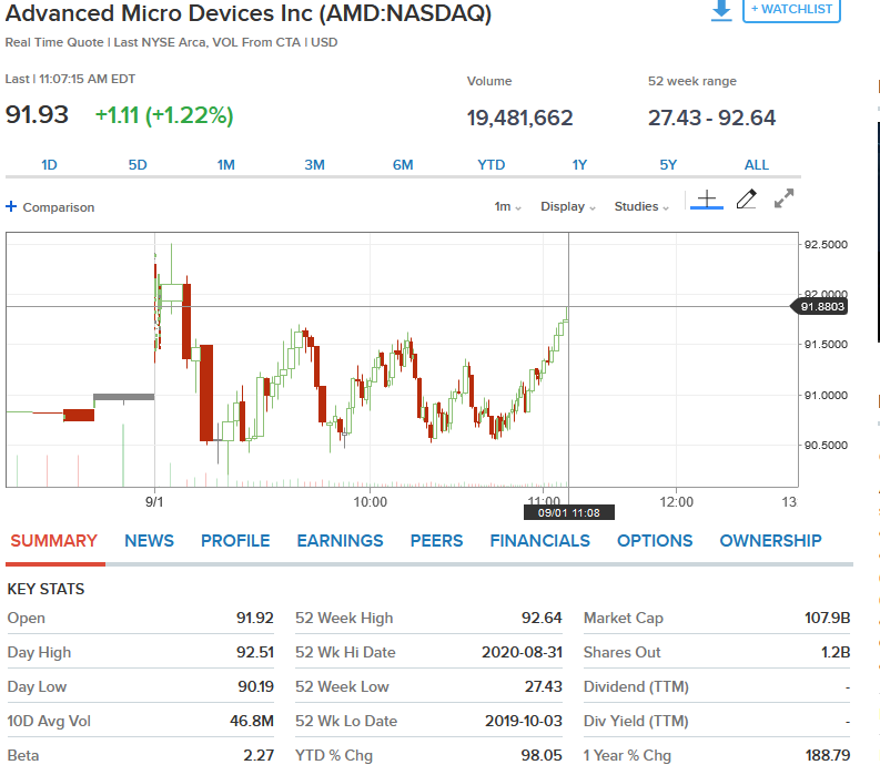 Mit Lisa Su und 7nm zum Next Horizon 1199136